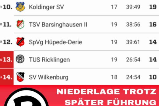 Tabelle
