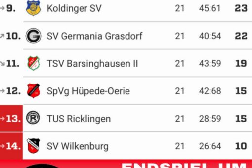 Tabelle2
